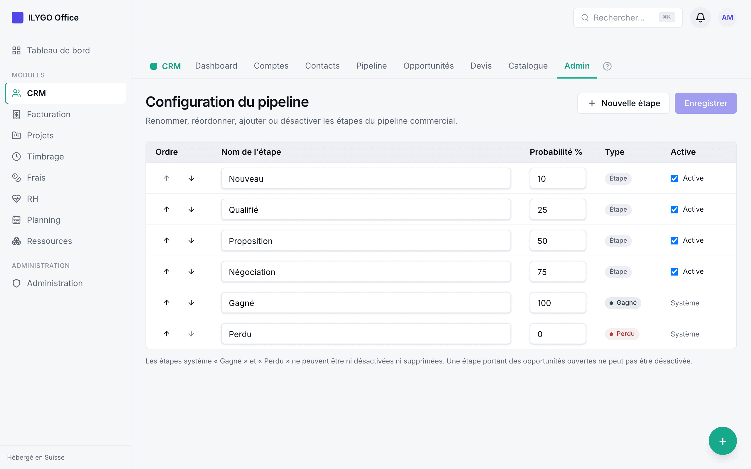 Configuration des étapes du pipeline