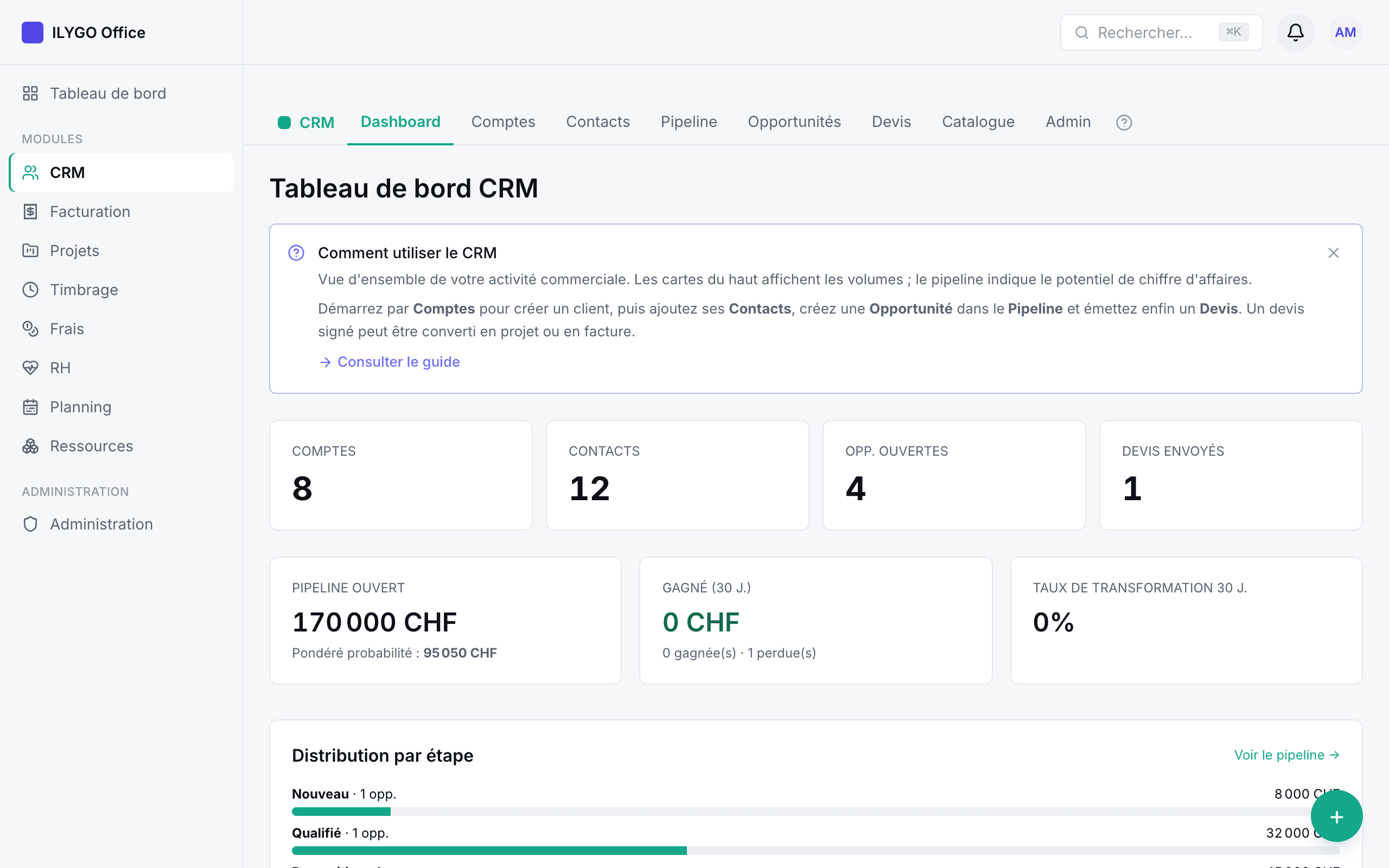 Tableau de bord CRM avec les indicateurs et la distribution par étape