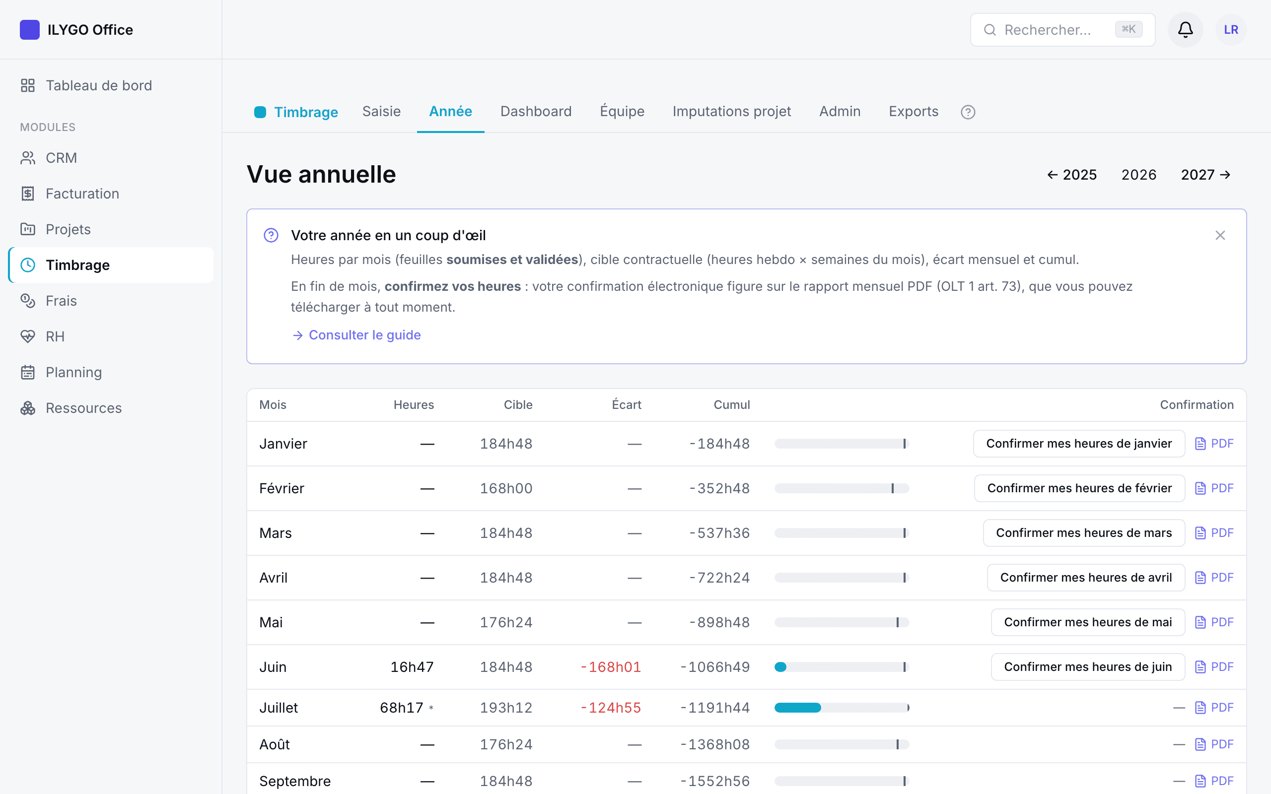 Vue annuelle : heures par mois, cible, écart, cumul et confirmations mensuelles